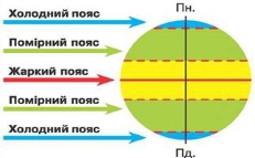 Діагностувальна робота з "Я досліджую світ" 4 клас